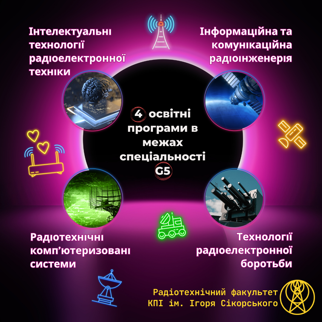 G5 Електроніка, електронні комунікації, приладобудування та радіотехніка